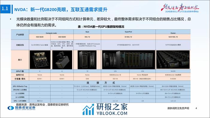 通信：全球算力共振，国内新连接开启 - 第5页预览图