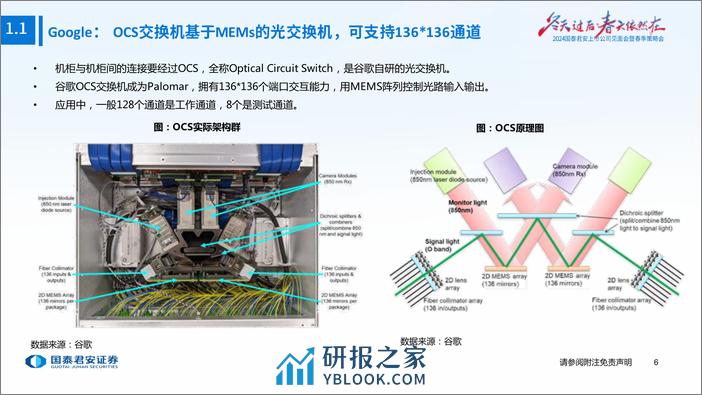 通信：全球算力共振，国内新连接开启 - 第7页预览图