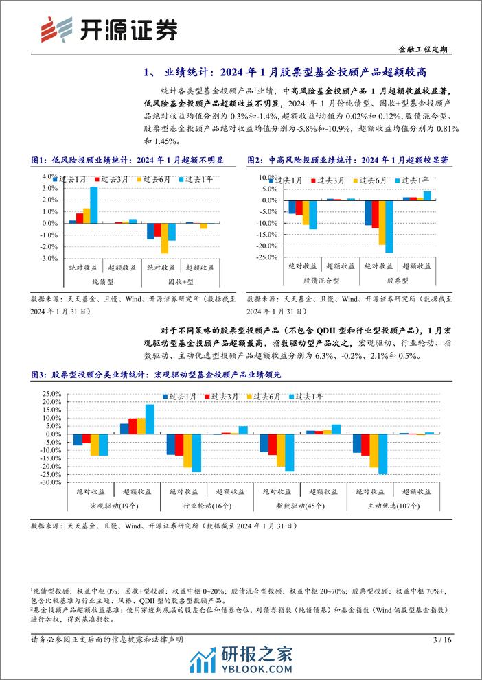 基金投顾产品月报系列（2）：基金投顾产品1月调仓一览-20240205-开源证券-16页 - 第3页预览图