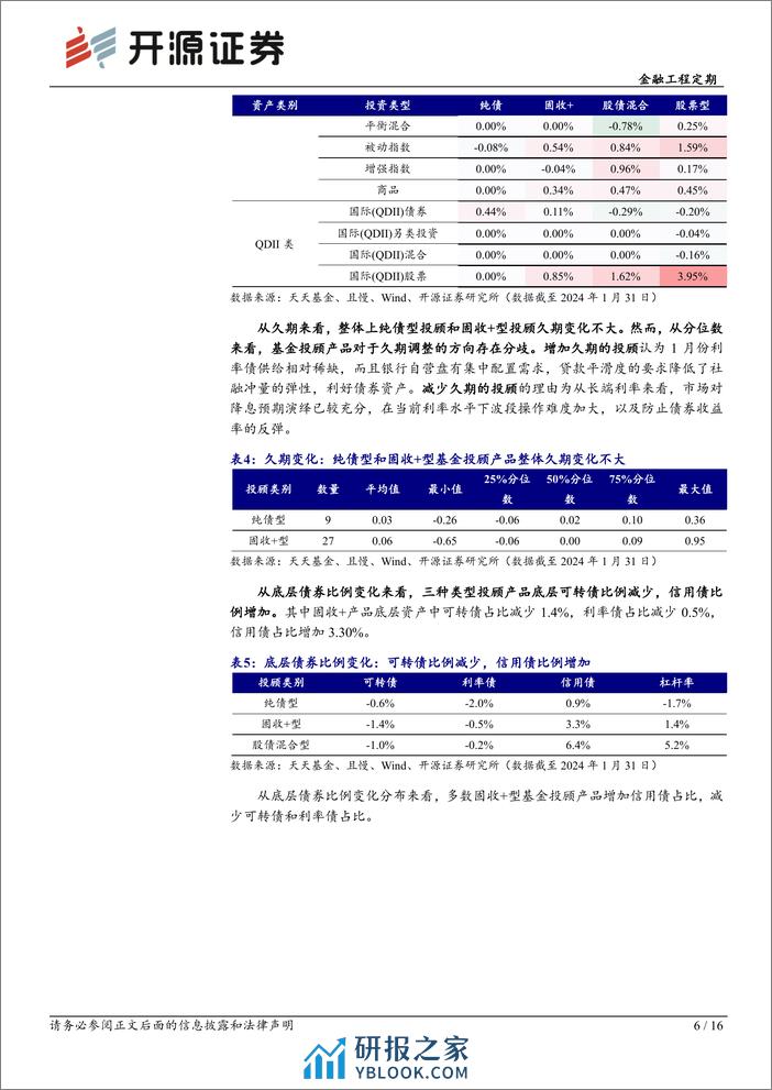 基金投顾产品月报系列（2）：基金投顾产品1月调仓一览-20240205-开源证券-16页 - 第6页预览图