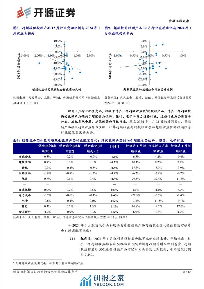 基金投顾产品月报系列（2）：基金投顾产品1月调仓一览-20240205-开源证券-16页 - 第8页预览图