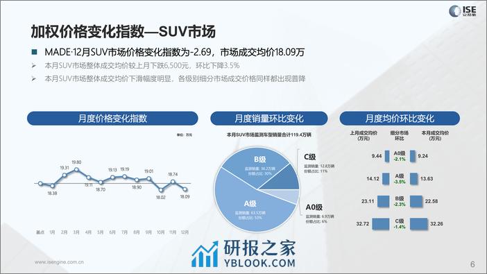 2023年12月价格指数报告-23页 - 第6页预览图