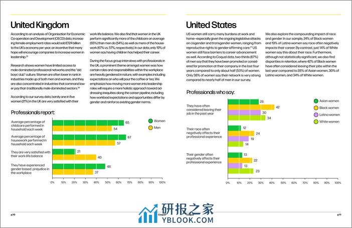 全球职场性别分析 - 第6页预览图