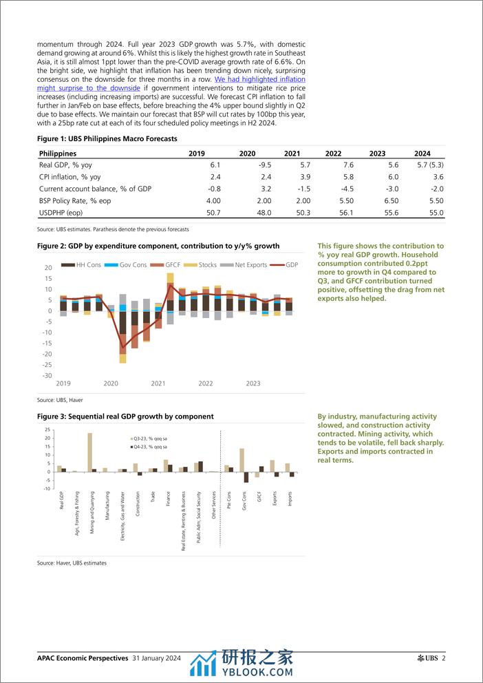 UBS Economics-APAC Economic Perspectives _Philippines Likely the fastest ...-106238178 - 第2页预览图