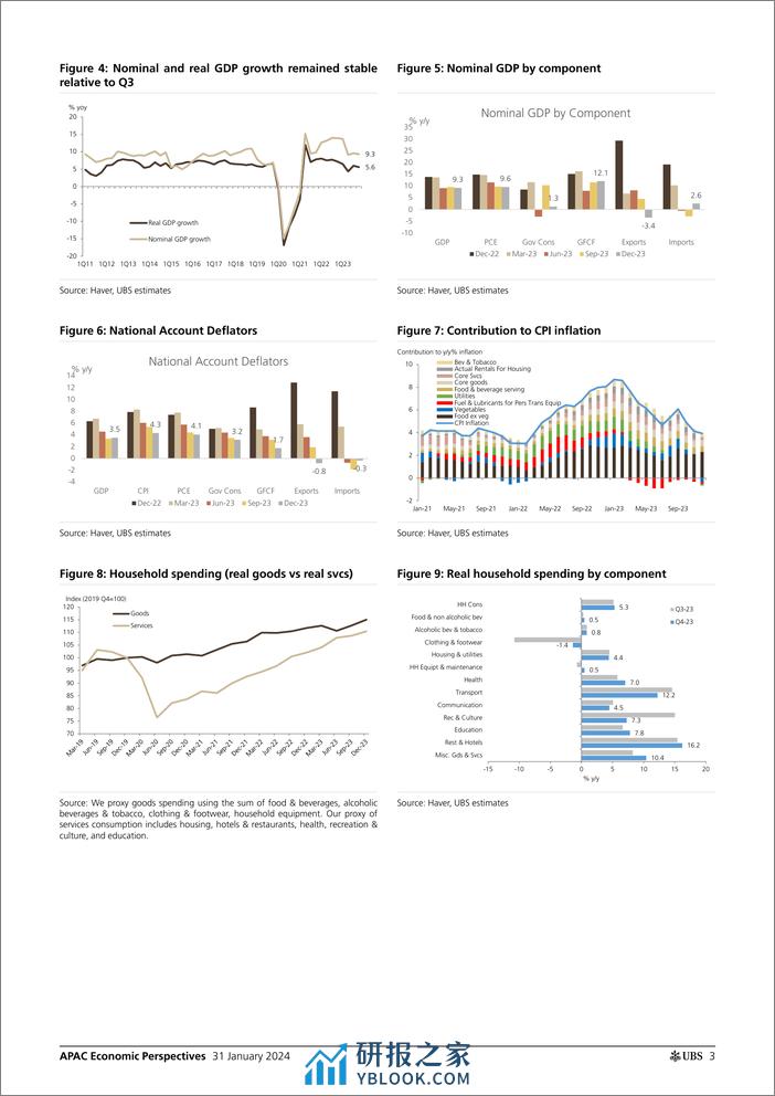 UBS Economics-APAC Economic Perspectives _Philippines Likely the fastest ...-106238178 - 第3页预览图