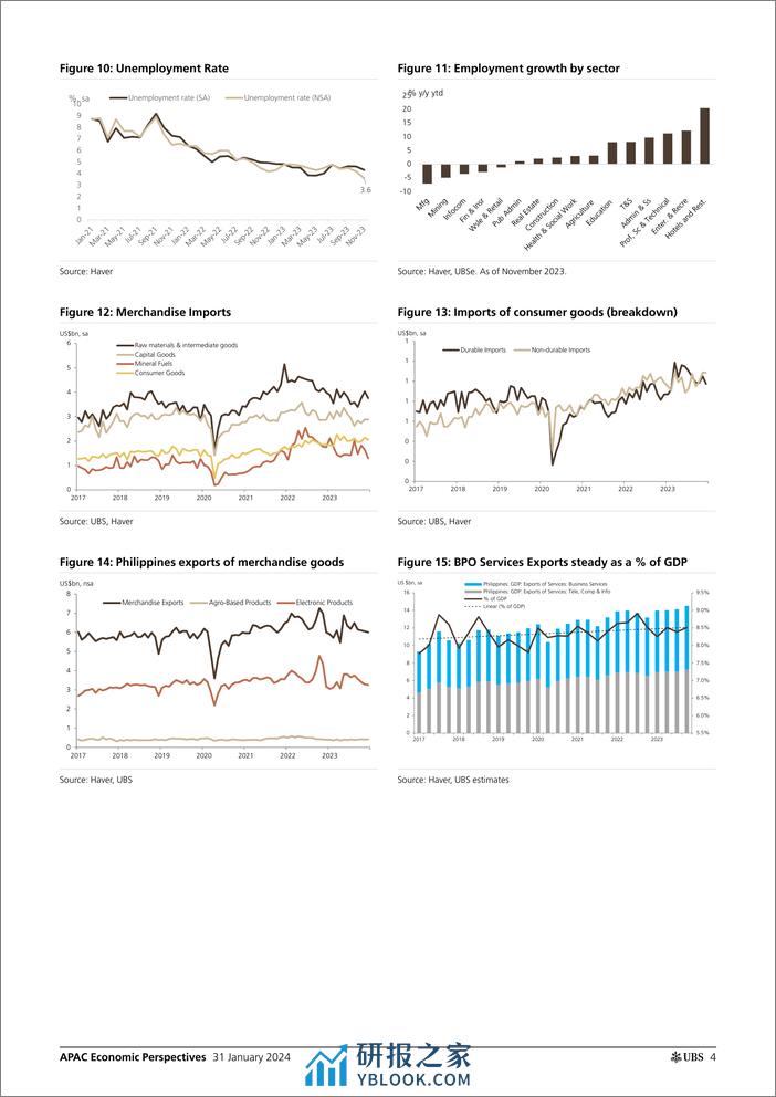 UBS Economics-APAC Economic Perspectives _Philippines Likely the fastest ...-106238178 - 第4页预览图