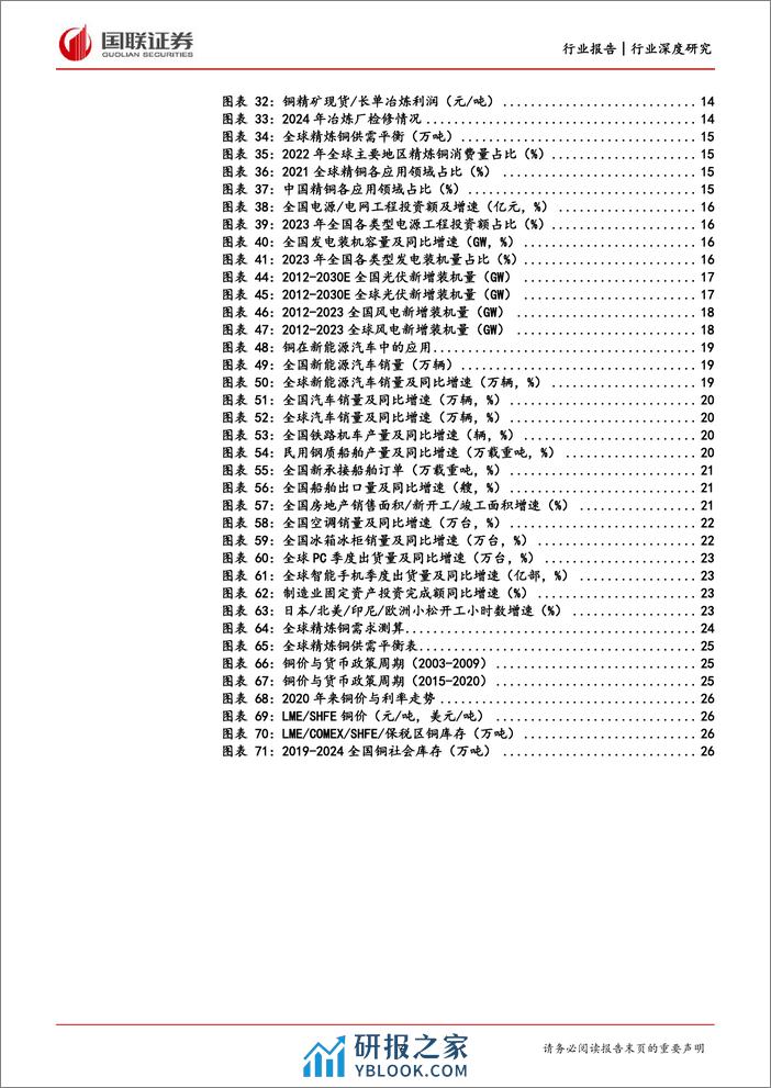 工业金属行业深度研究：矿端供给趋紧，铜价重心上移-240328-国联证券-29页 - 第4页预览图