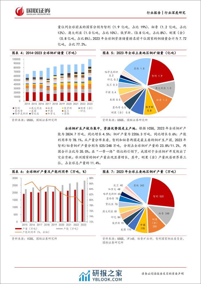 工业金属行业深度研究：矿端供给趋紧，铜价重心上移-240328-国联证券-29页 - 第6页预览图