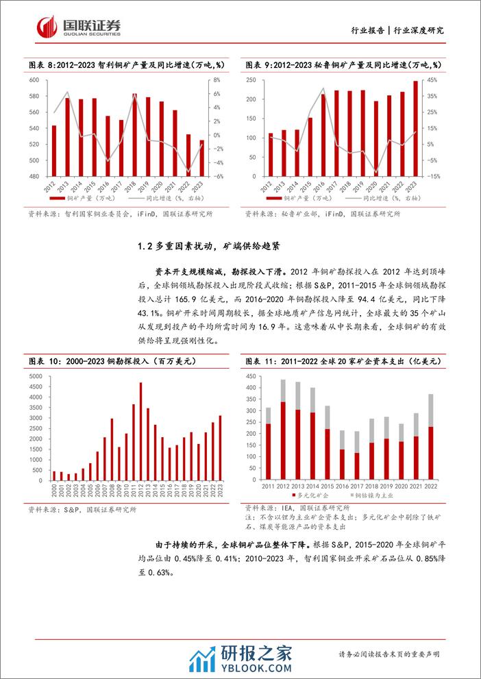 工业金属行业深度研究：矿端供给趋紧，铜价重心上移-240328-国联证券-29页 - 第7页预览图