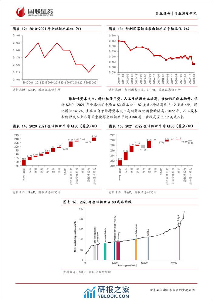 工业金属行业深度研究：矿端供给趋紧，铜价重心上移-240328-国联证券-29页 - 第8页预览图