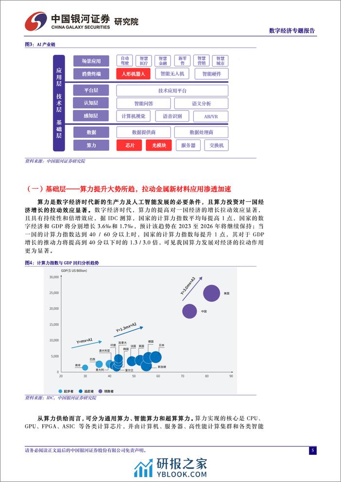 中国经济高质量发展系列研究：数字经济时代AI引领新变革，金属新材料迎新成长机遇-240318-银河证券-31页 - 第5页预览图