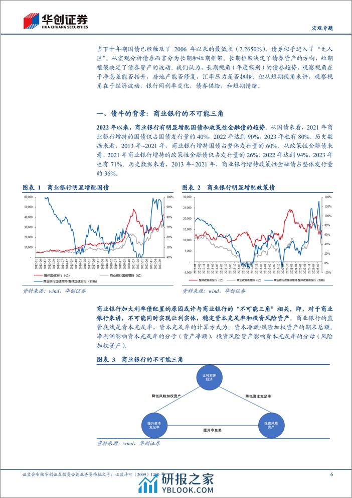 【宏观专题】利率“无人区”%26银行“不可能三角”-240311-华创证券-18页 - 第6页预览图