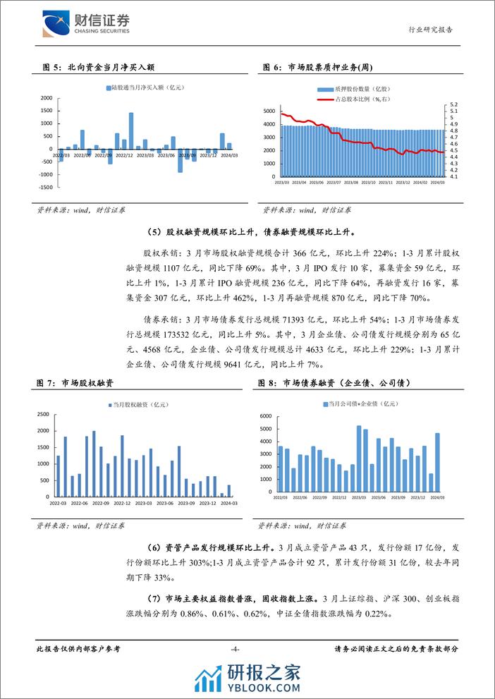 证券行业月度点评：监管注重市场生态建设，IPO监管再度加码-240408-财信证券-10页 - 第4页预览图