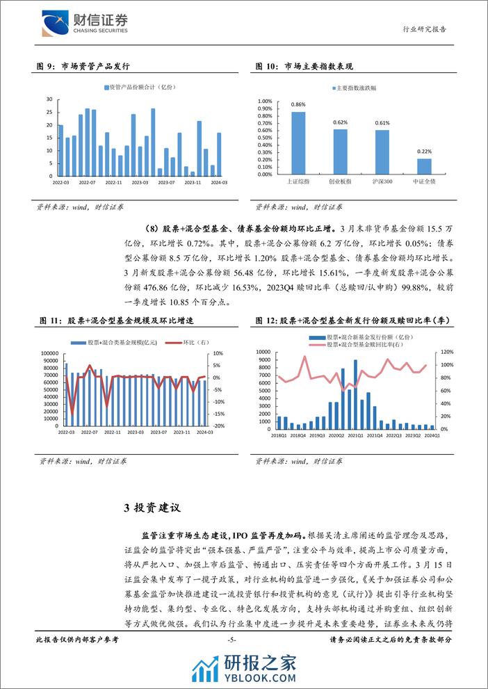 证券行业月度点评：监管注重市场生态建设，IPO监管再度加码-240408-财信证券-10页 - 第5页预览图