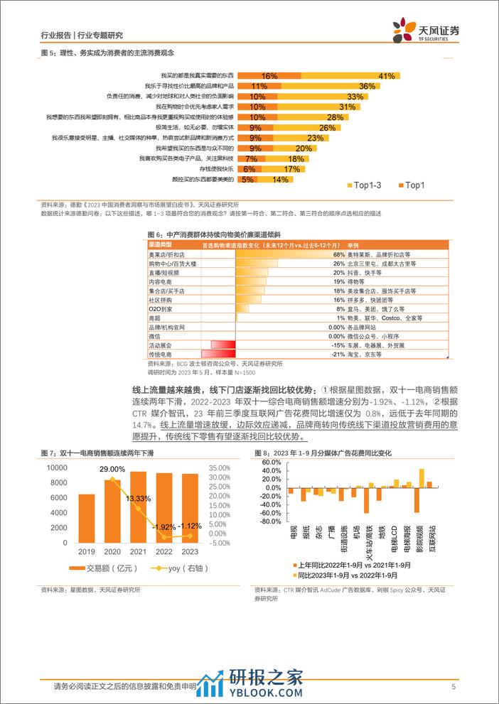 折扣零售系列报告一：零售革新风正起，折扣经济千帆竞 - 第5页预览图