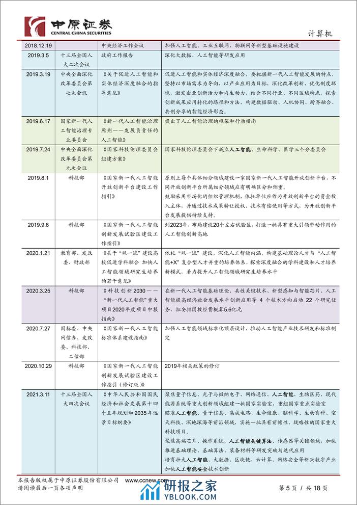 人工智能行业专题研究(三)：政策聚焦新质生产力，2024人工智能将发展-240306-中原证券-18页 - 第4页预览图