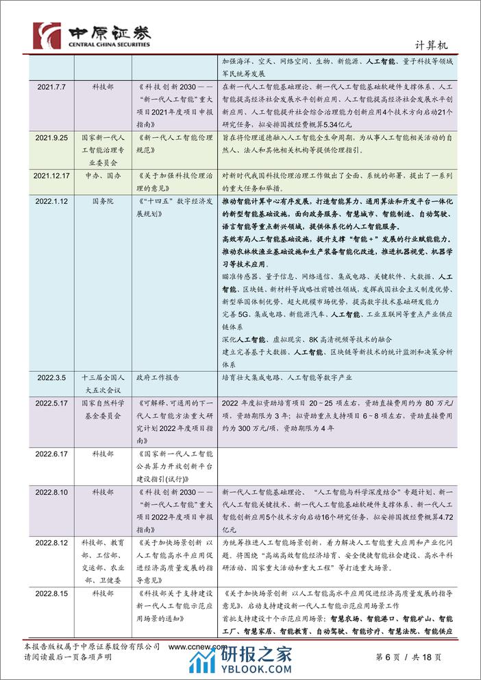 人工智能行业专题研究(三)：政策聚焦新质生产力，2024人工智能将发展-240306-中原证券-18页 - 第5页预览图