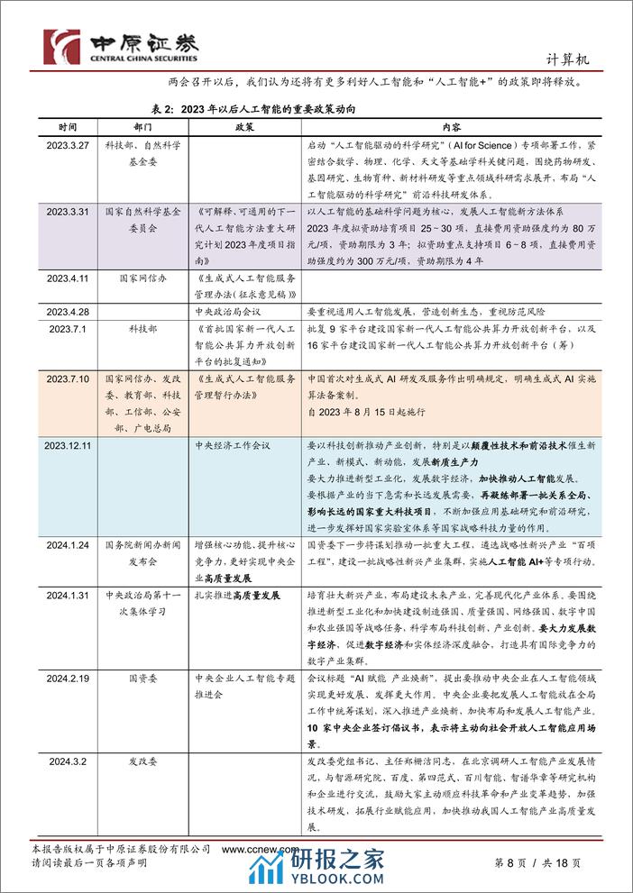 人工智能行业专题研究(三)：政策聚焦新质生产力，2024人工智能将发展-240306-中原证券-18页 - 第7页预览图