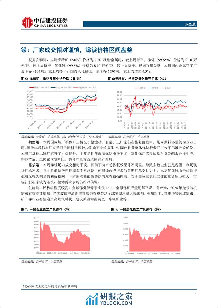 小金属行业：需求强劲钼价稳步上涨，光伏组件排产提升锑价蓄势待发-240310-中信建投-10页 - 第4页预览图