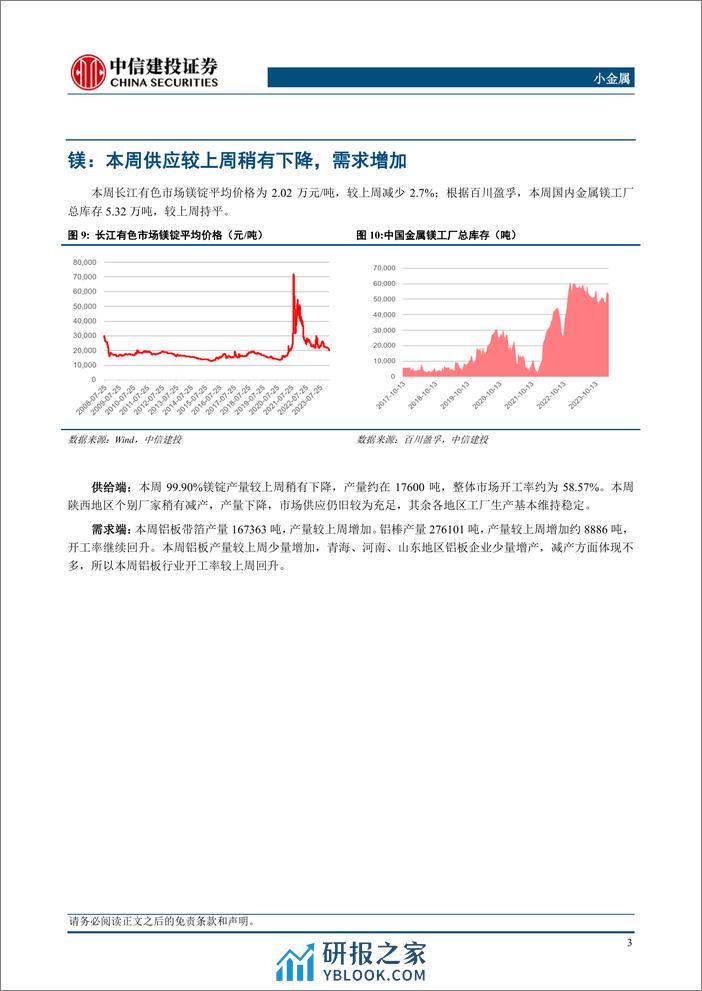 小金属行业：需求强劲钼价稳步上涨，光伏组件排产提升锑价蓄势待发-240310-中信建投-10页 - 第5页预览图