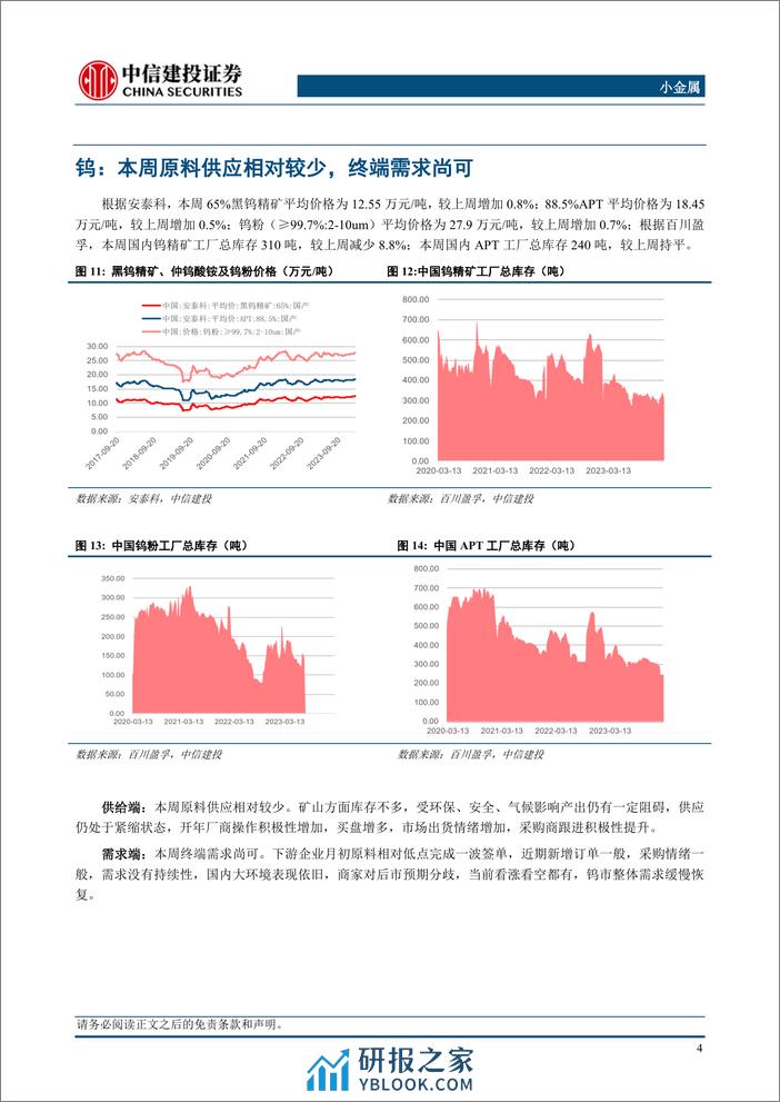 小金属行业：需求强劲钼价稳步上涨，光伏组件排产提升锑价蓄势待发-240310-中信建投-10页 - 第6页预览图