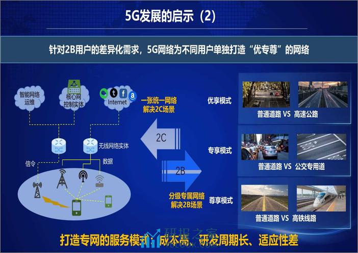 6G如何适应更加差异化、碎片化场景需-中国移动研究院 - 第4页预览图