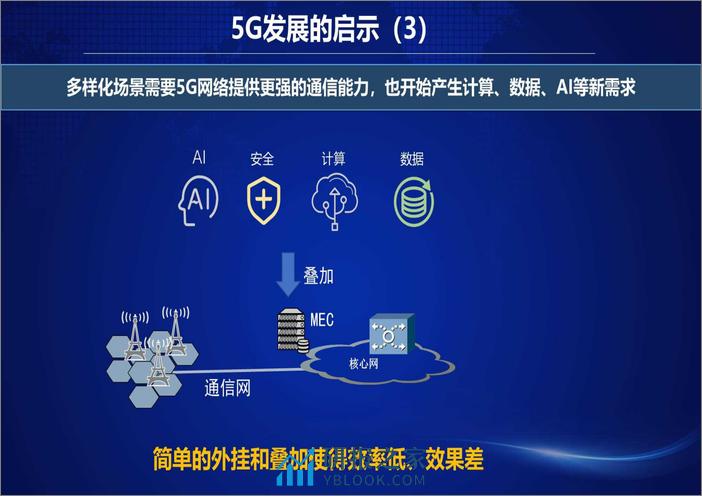 6G如何适应更加差异化、碎片化场景需-中国移动研究院 - 第5页预览图