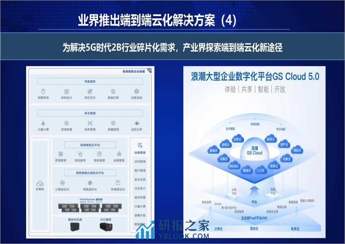 6G如何适应更加差异化、碎片化场景需-中国移动研究院 - 第6页预览图