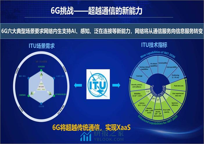 6G如何适应更加差异化、碎片化场景需-中国移动研究院 - 第8页预览图