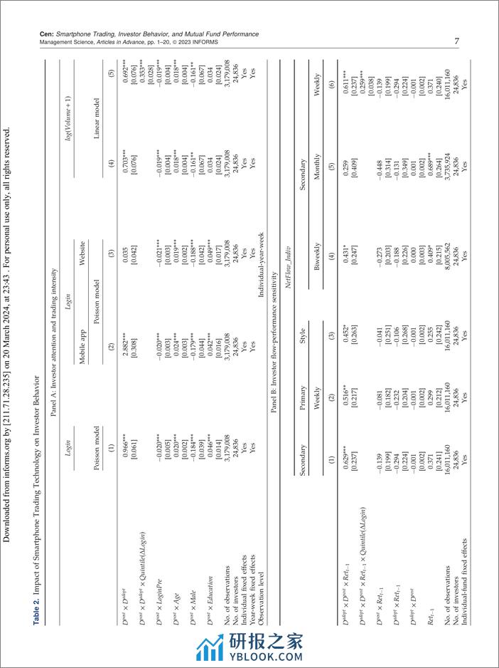 MS-智能手机交易技术、投资者行为和共同基金表现（英）-22页 - 第8页预览图