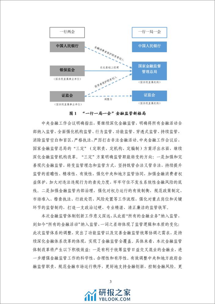 完善现代金融监管，有效防范金融风险——2023年度中国金融监管-23页 - 第7页预览图