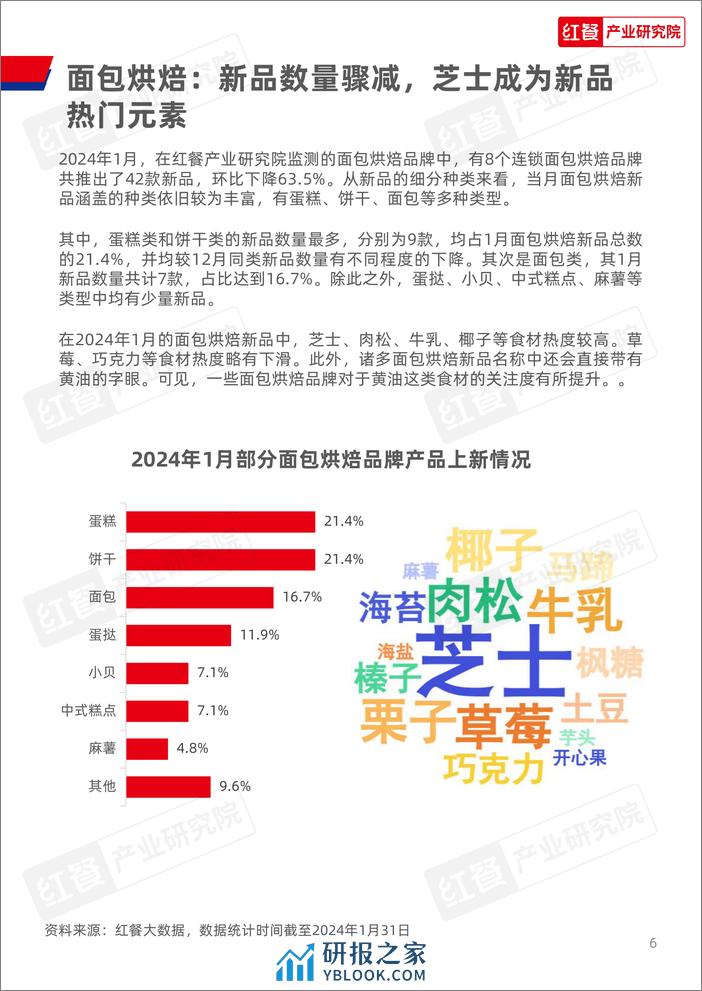 红餐研究院：餐饮行业月度观察报告（2024年1月） - 第6页预览图