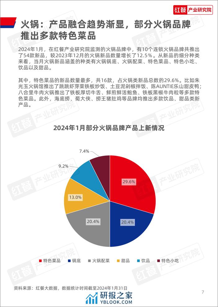 红餐研究院：餐饮行业月度观察报告（2024年1月） - 第7页预览图