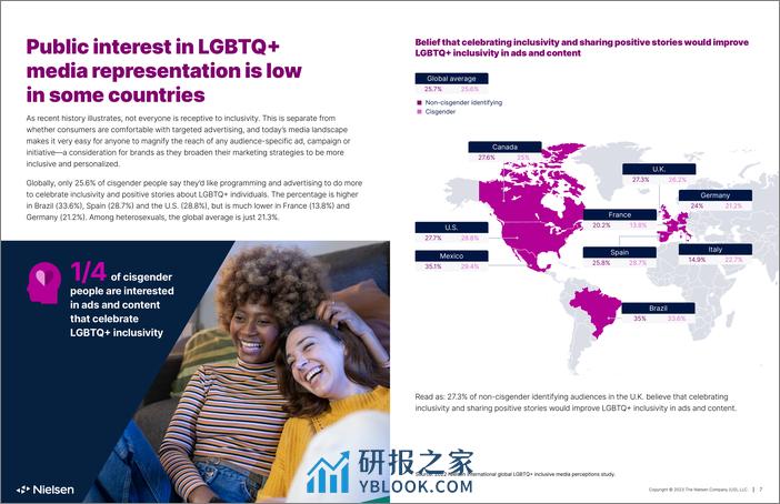 2023年LGBTQ+在媒体和广告中的表现 - 第7页预览图