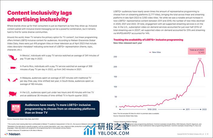 2023年LGBTQ+在媒体和广告中的表现 - 第8页预览图