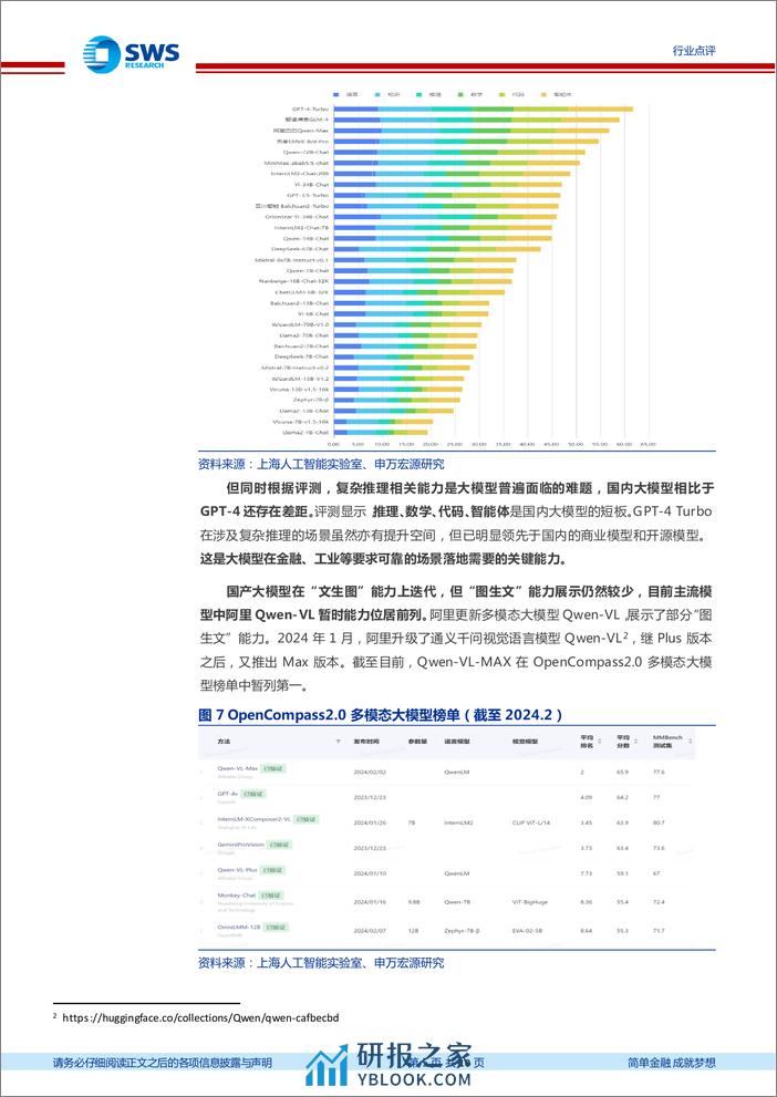 AI行业系列点评：AI大模型竞争加剧，国内海外多点开花-240311-申万宏源-10页 - 第5页预览图