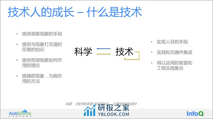 程序ArchSummit 2022 深圳 架构师成长 - 第4页预览图