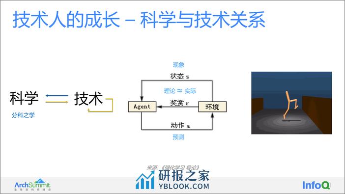 程序ArchSummit 2022 深圳 架构师成长 - 第5页预览图