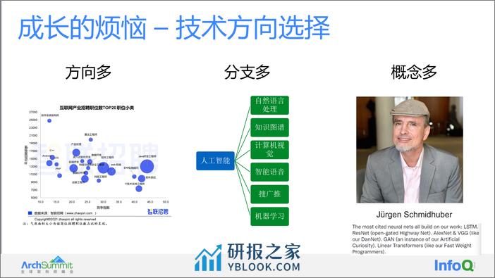 程序ArchSummit 2022 深圳 架构师成长 - 第8页预览图