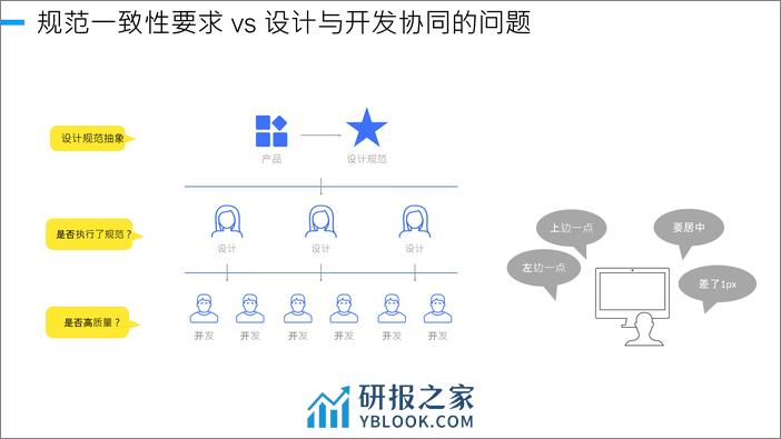 阿里控制台系统提效之路 - 第6页预览图