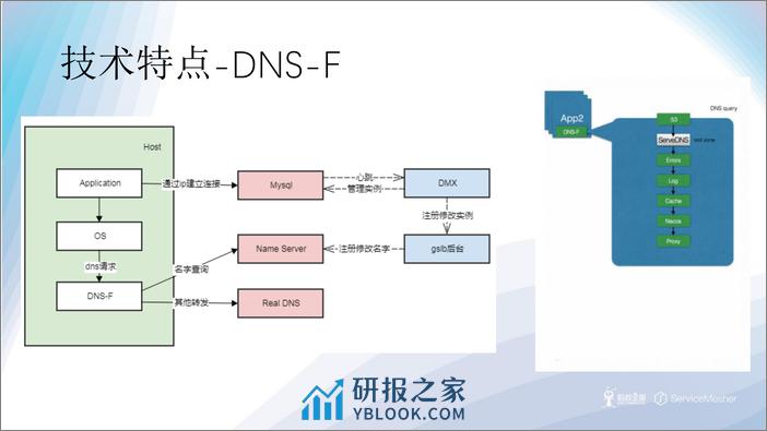 张波-虎牙直播在微服务改造中的实践 - 第4页预览图