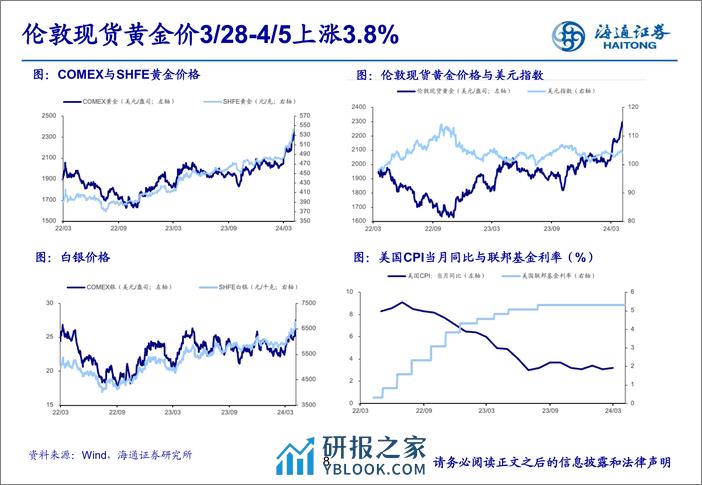 有色金属行业：金价破历史新高，宏观利好因素提振铜价上涨-240408-海通证券-24页 - 第8页预览图