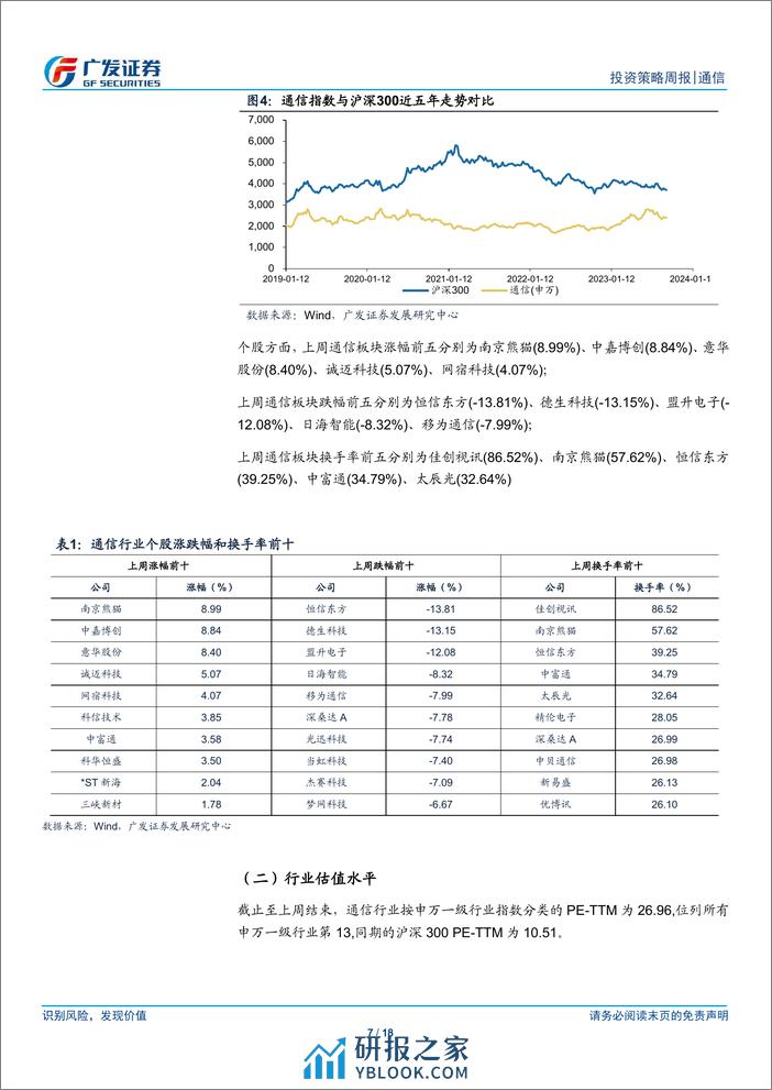 通信行业：CES展拉开“AI ”时代序幕，建议持续关注算力产业链 - 第7页预览图