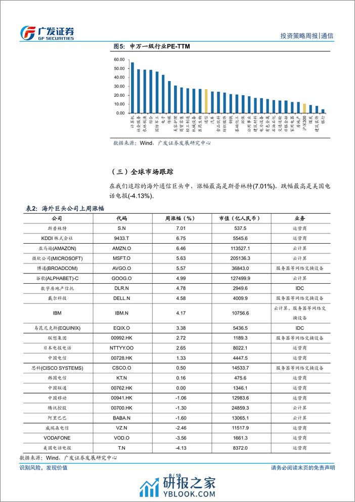 通信行业：CES展拉开“AI ”时代序幕，建议持续关注算力产业链 - 第8页预览图