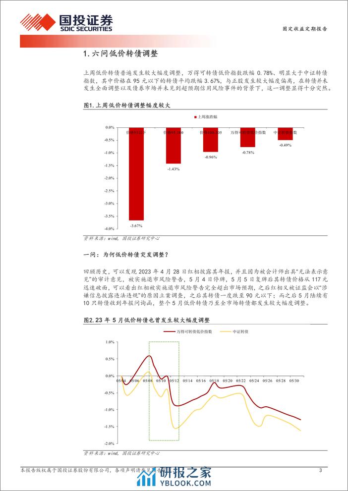 六问低价转债调整-240401-国投证券-16页 - 第3页预览图