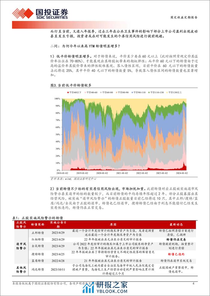 六问低价转债调整-240401-国投证券-16页 - 第4页预览图