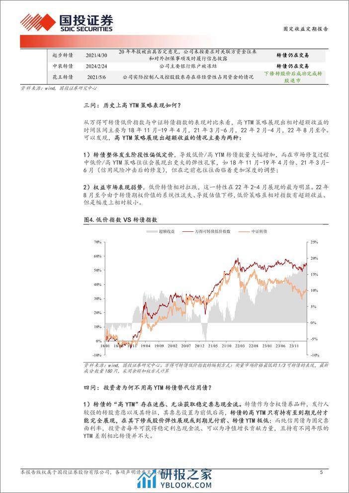 六问低价转债调整-240401-国投证券-16页 - 第5页预览图