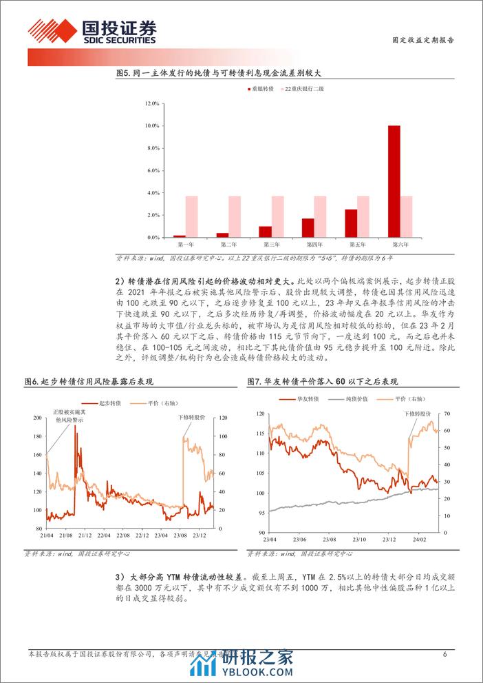 六问低价转债调整-240401-国投证券-16页 - 第6页预览图