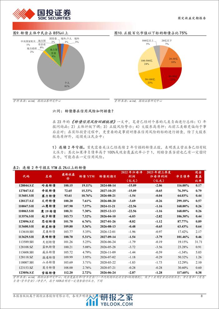 六问低价转债调整-240401-国投证券-16页 - 第8页预览图