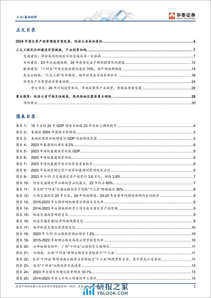 基建投资全景图2024：推陈出新 - 第2页预览图